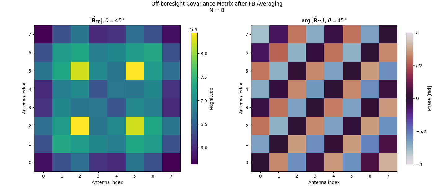 covariance matrix