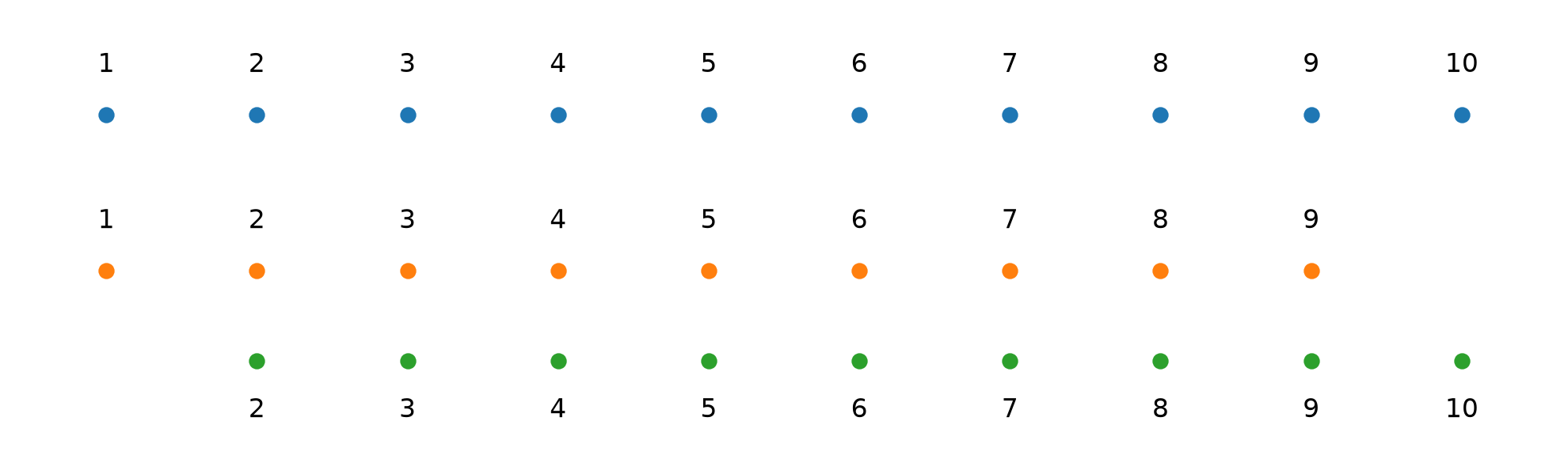 Overlapping subarrays used by ESPRIT